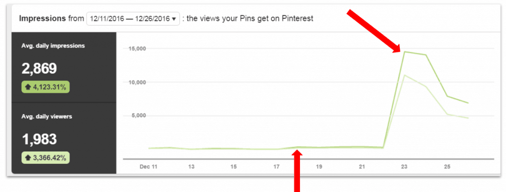 Pinterest Traffic Trifecta Sales Page