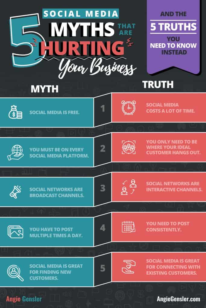 5 Social Media Myths That Are Hurting Your Business